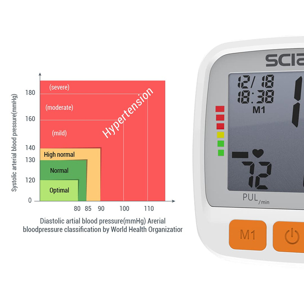 Wrist Blood Pressure Cuff with Adjustable Cuff and LCD Display B437554