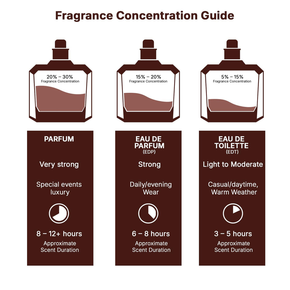 Eau de Parfum Spray 3.4 Ounce / 100 Ml A5074