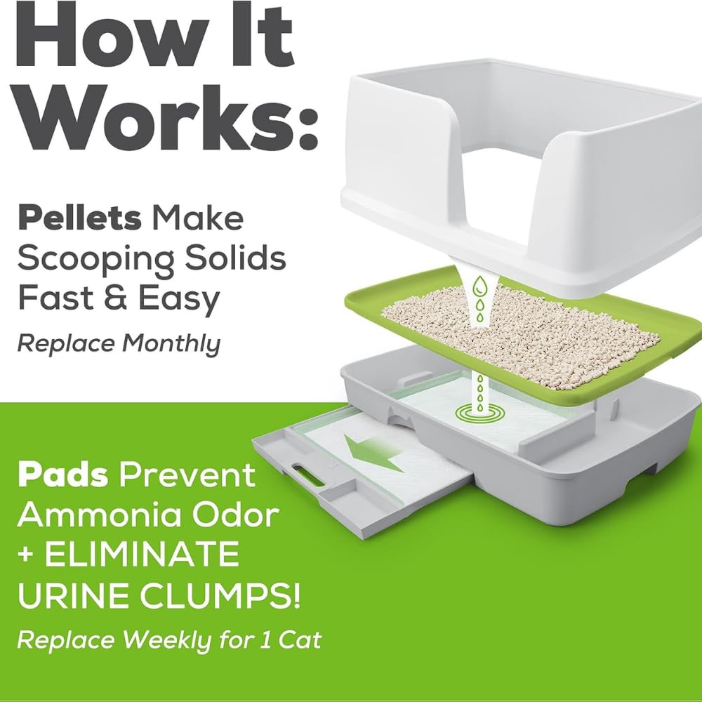 1 Litter Pellets Refill (3.5 lb) and 1 Cat Pad Refills (10 ct) Variety Pack X5508