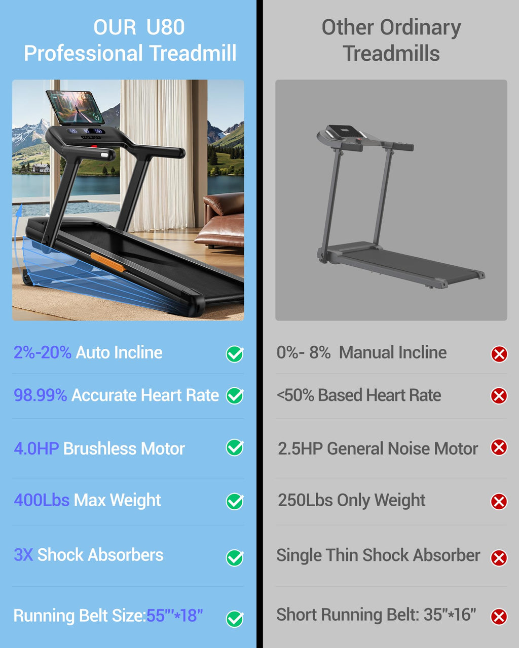 Heavy Duty Treadmill with 20% Auto Incline 4.0HP 400 LBS Capacity U4062