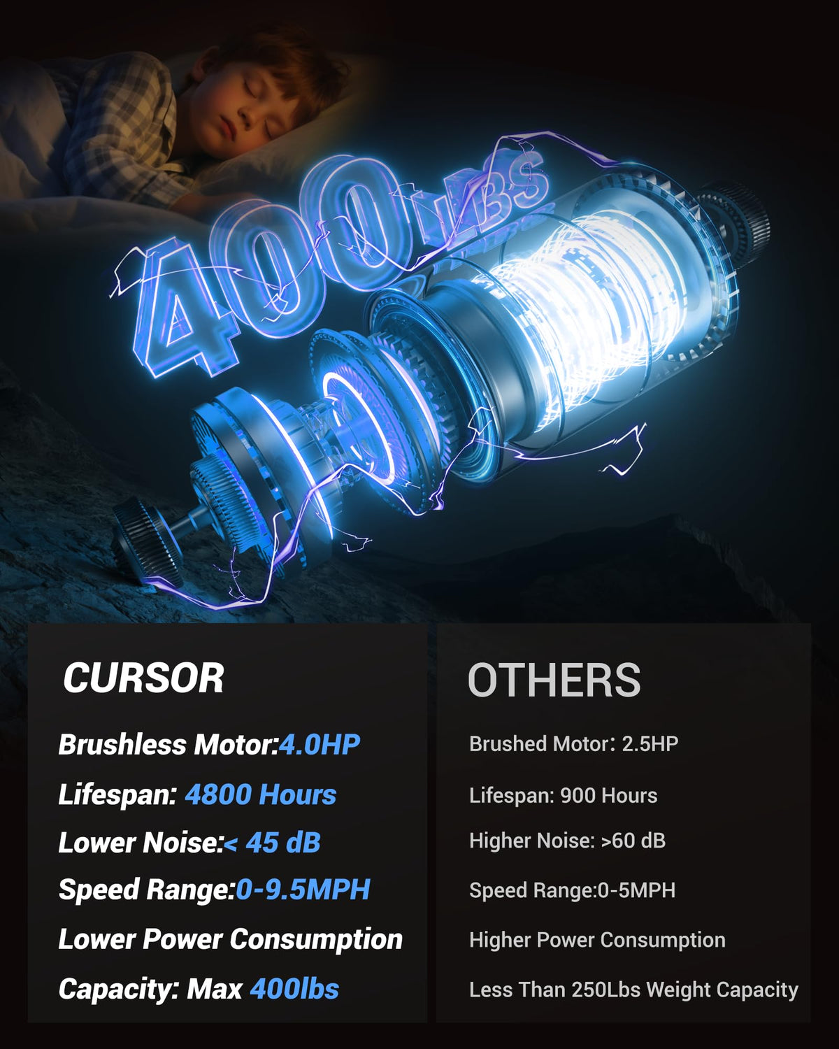 Heavy Duty Treadmill with 20% Auto Incline 4.0HP 400 LBS Capacity U4062