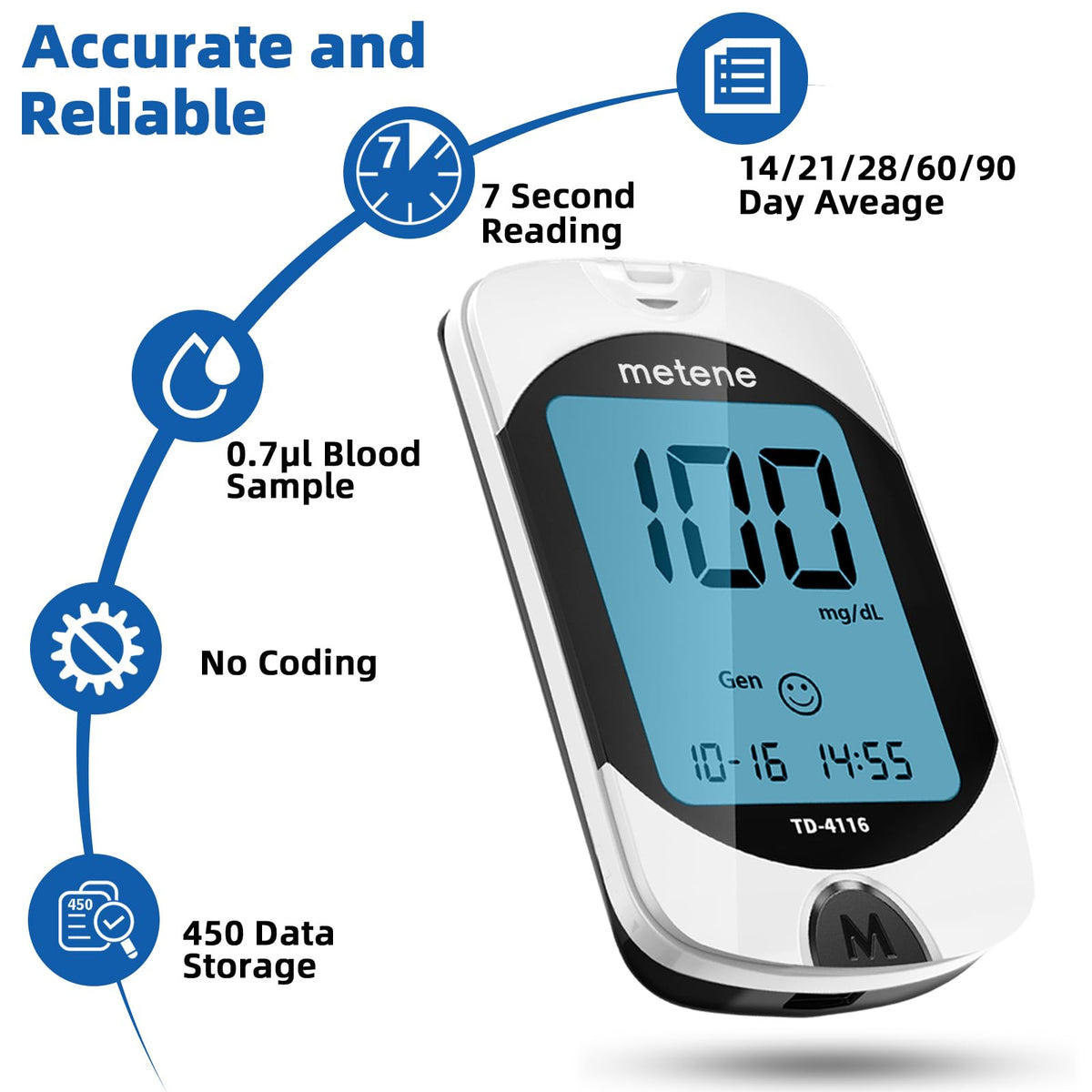 Blood Glucose Monitor Kit & Twist Top Lancets H99658