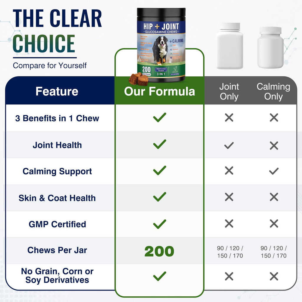 Hip and Joint Supplement for Dogs 200ct Y400