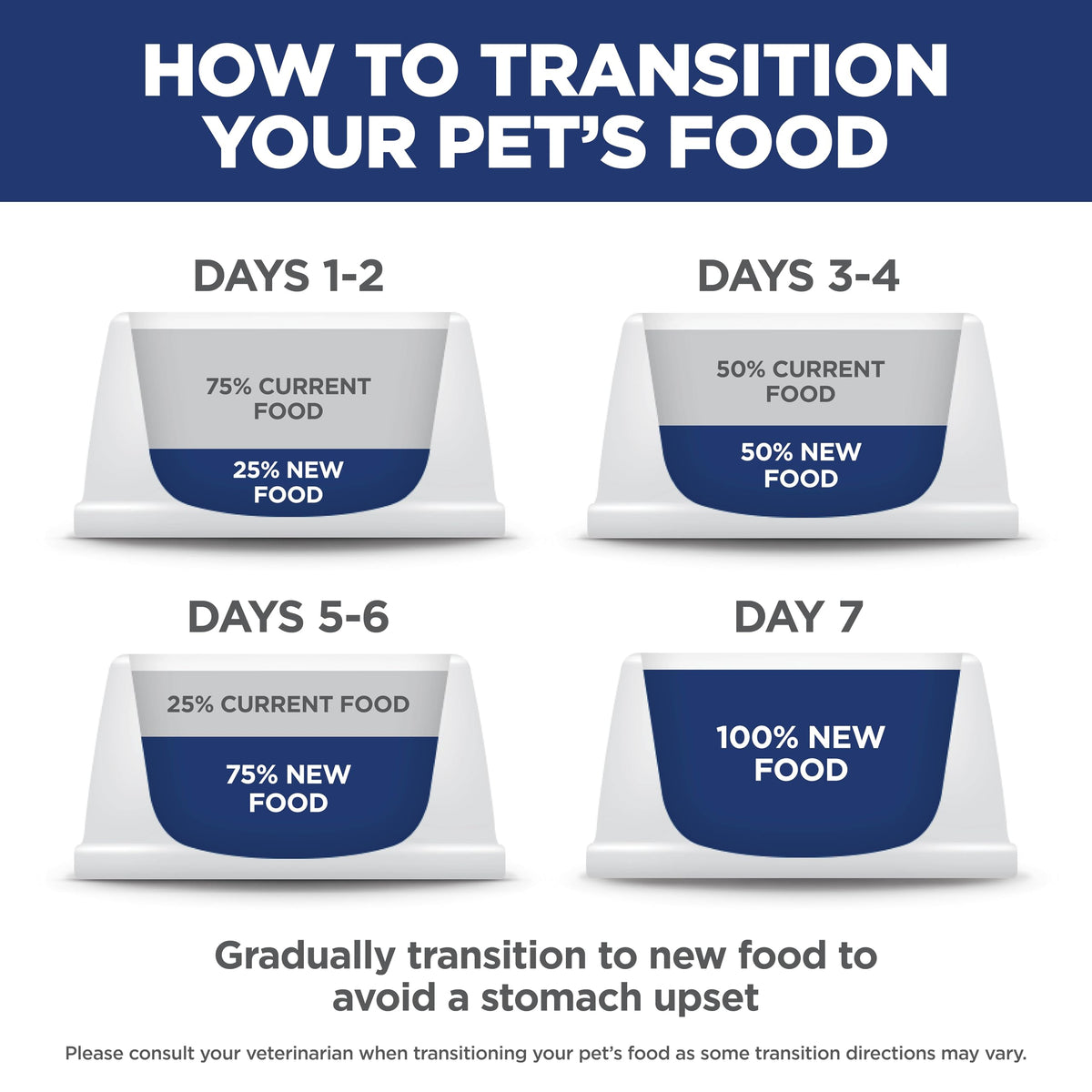 Dry Dog Food E31754
