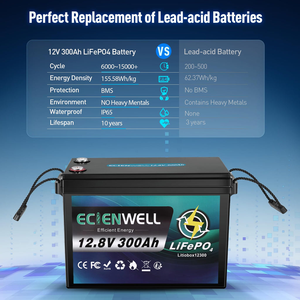 12V 600Ah LiFePO4 Battery with 200A BMS Q45744