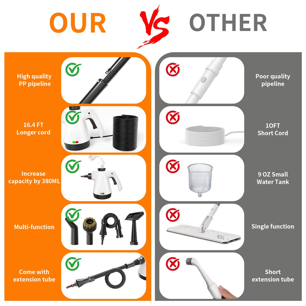 16-in-1 Lightweight Detachable Steam Mop I489