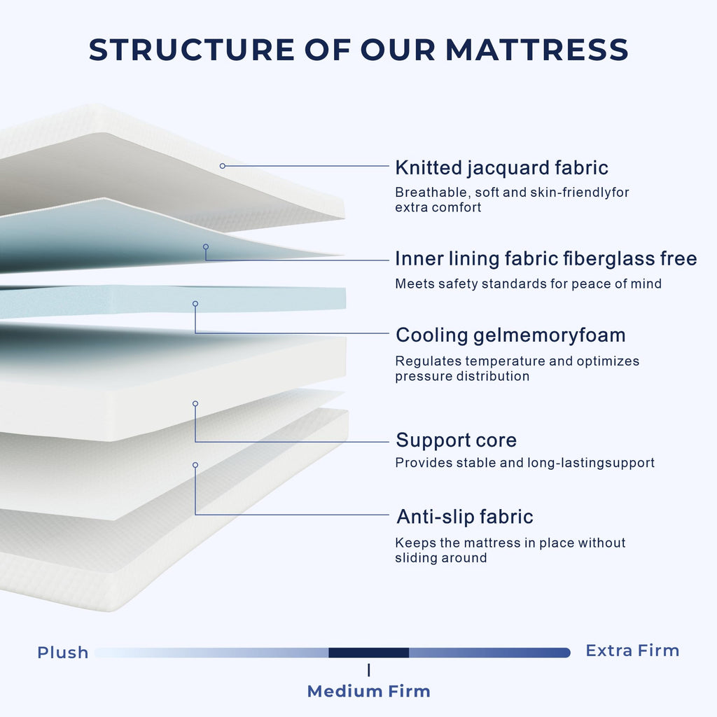 5 Inch Twin Mattress S376