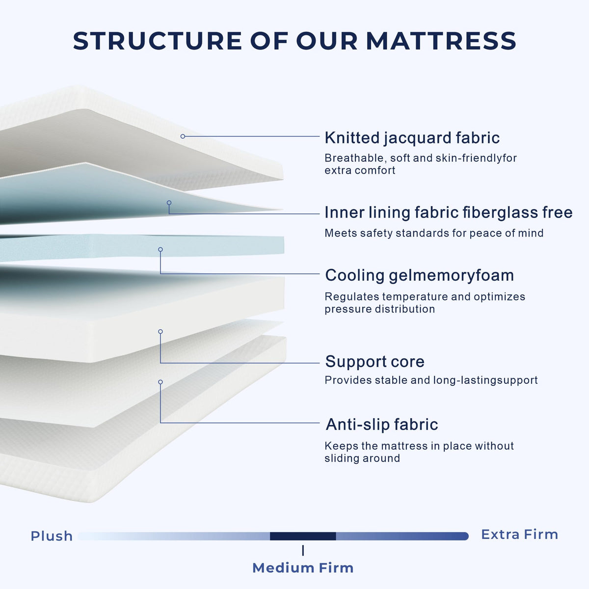 5 Inch Twin Mattress S376