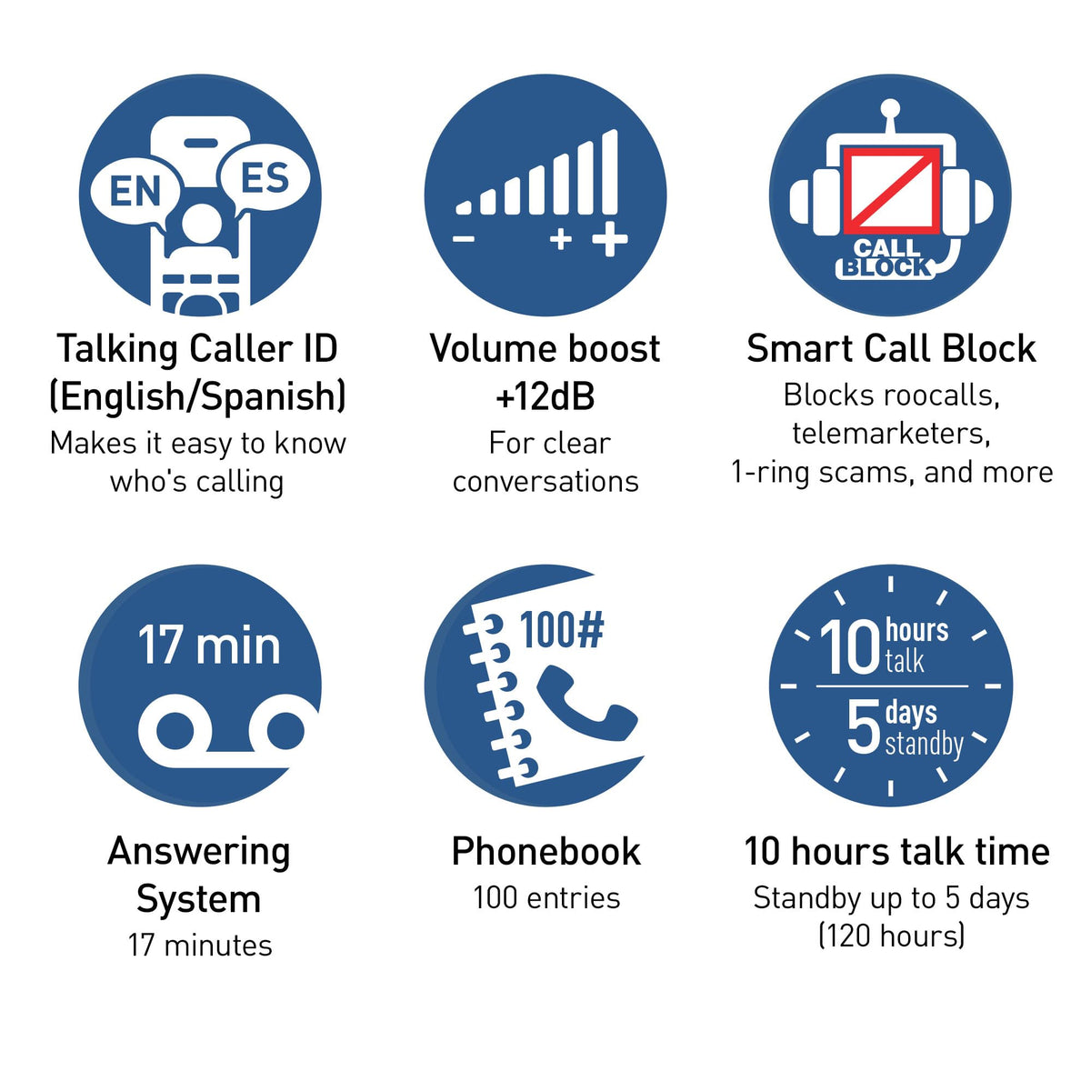 Cordless Phone with Volume Boost and Slow Talk S4411