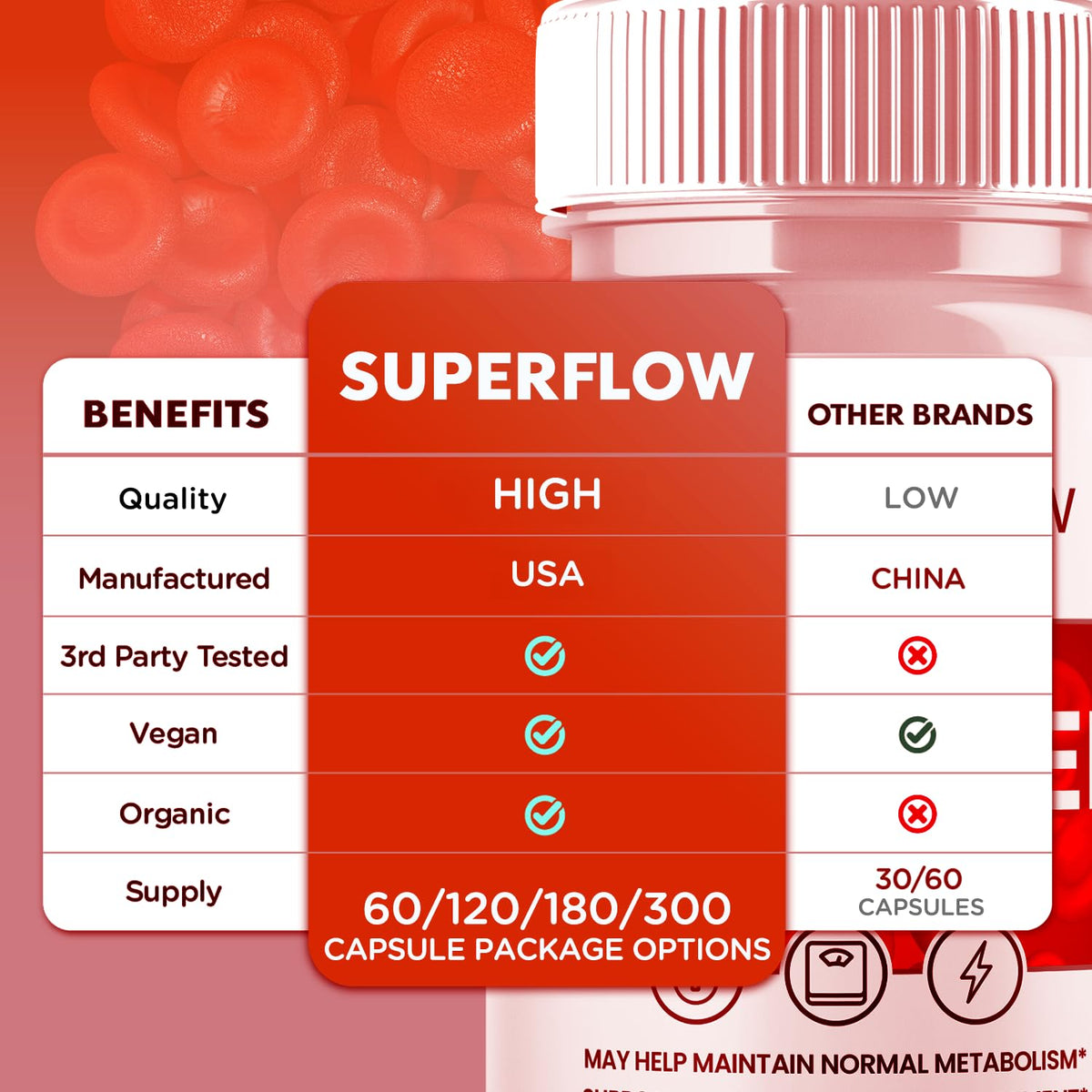Glycogen Support Supplement 60 Capsules O2642
