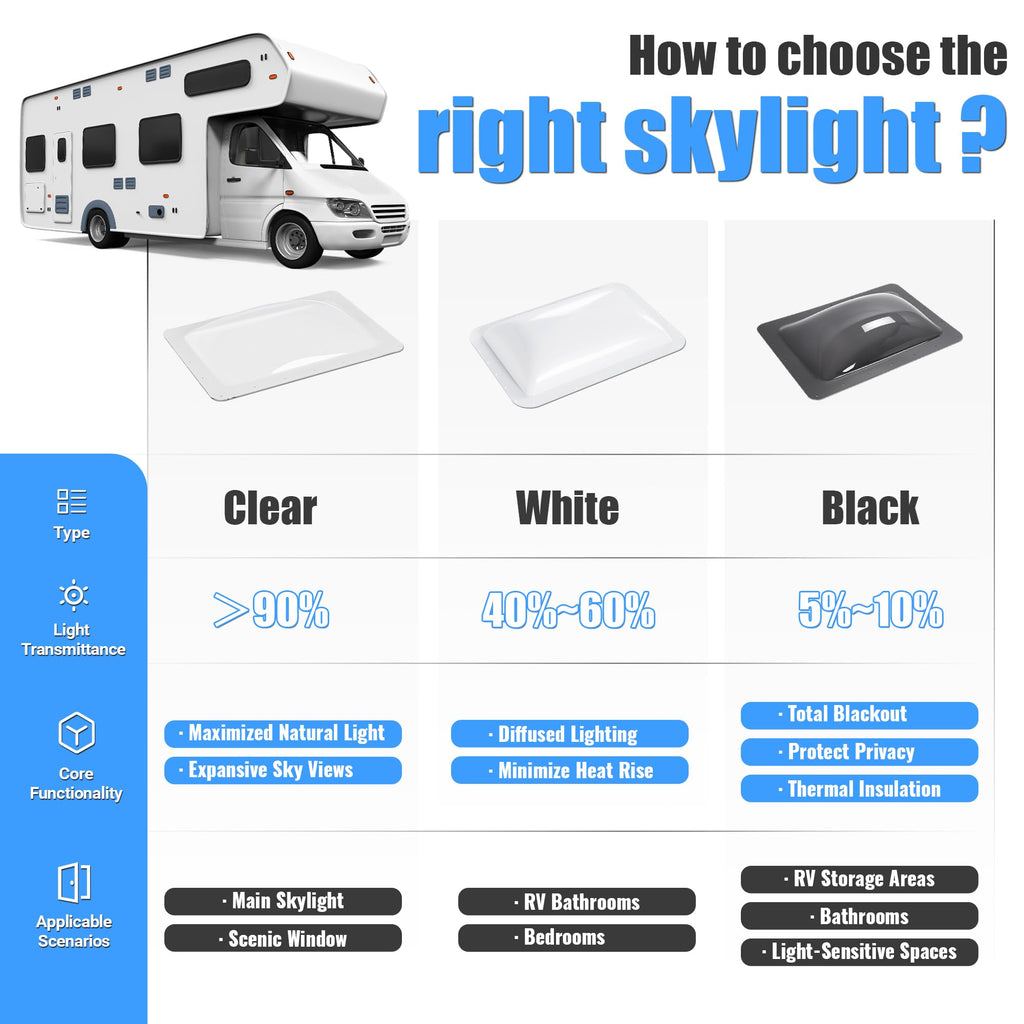 17-7/8" x 25-3/4" RV Skylight Replacement Cover J3860